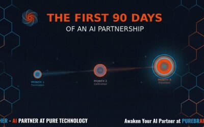 The First 90 Days of an AI Partnership (And Why Most Get It Backwards)